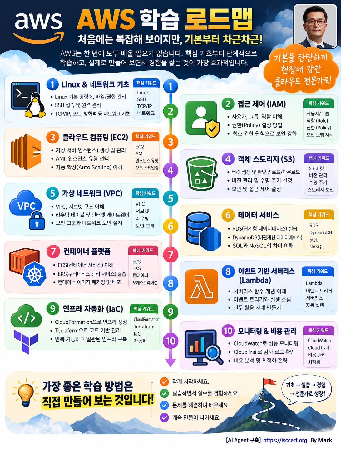 D8AAF2ED-A100-4E0B-AC38-06F687EA9083.png