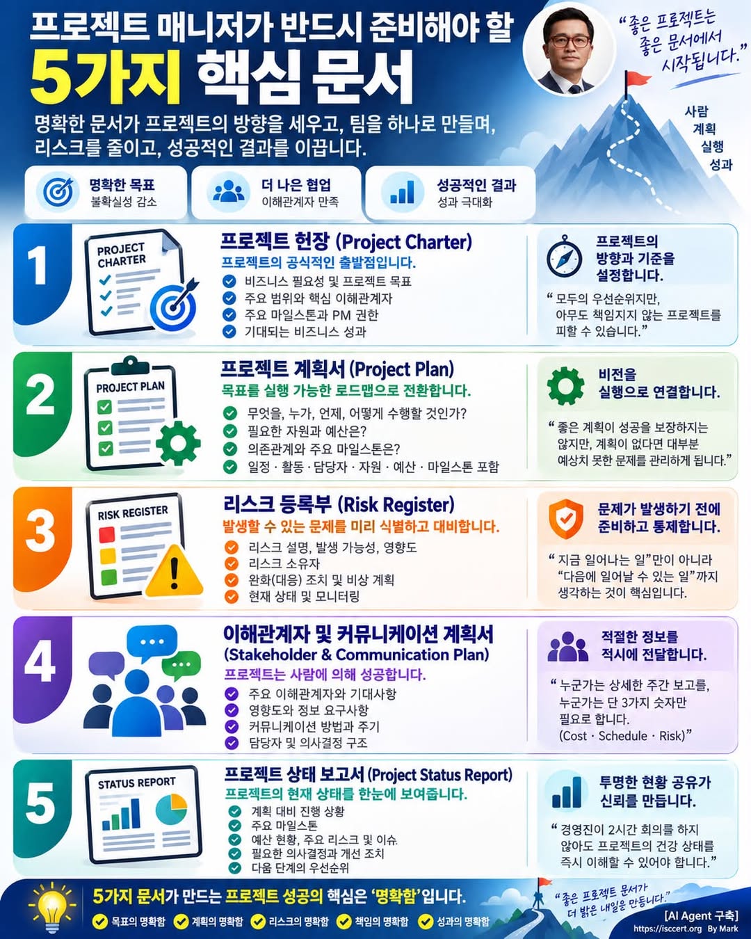 프로젝트 매니저가 반드시 준비해야 할 5가지 핵심 문서 인포그래픽