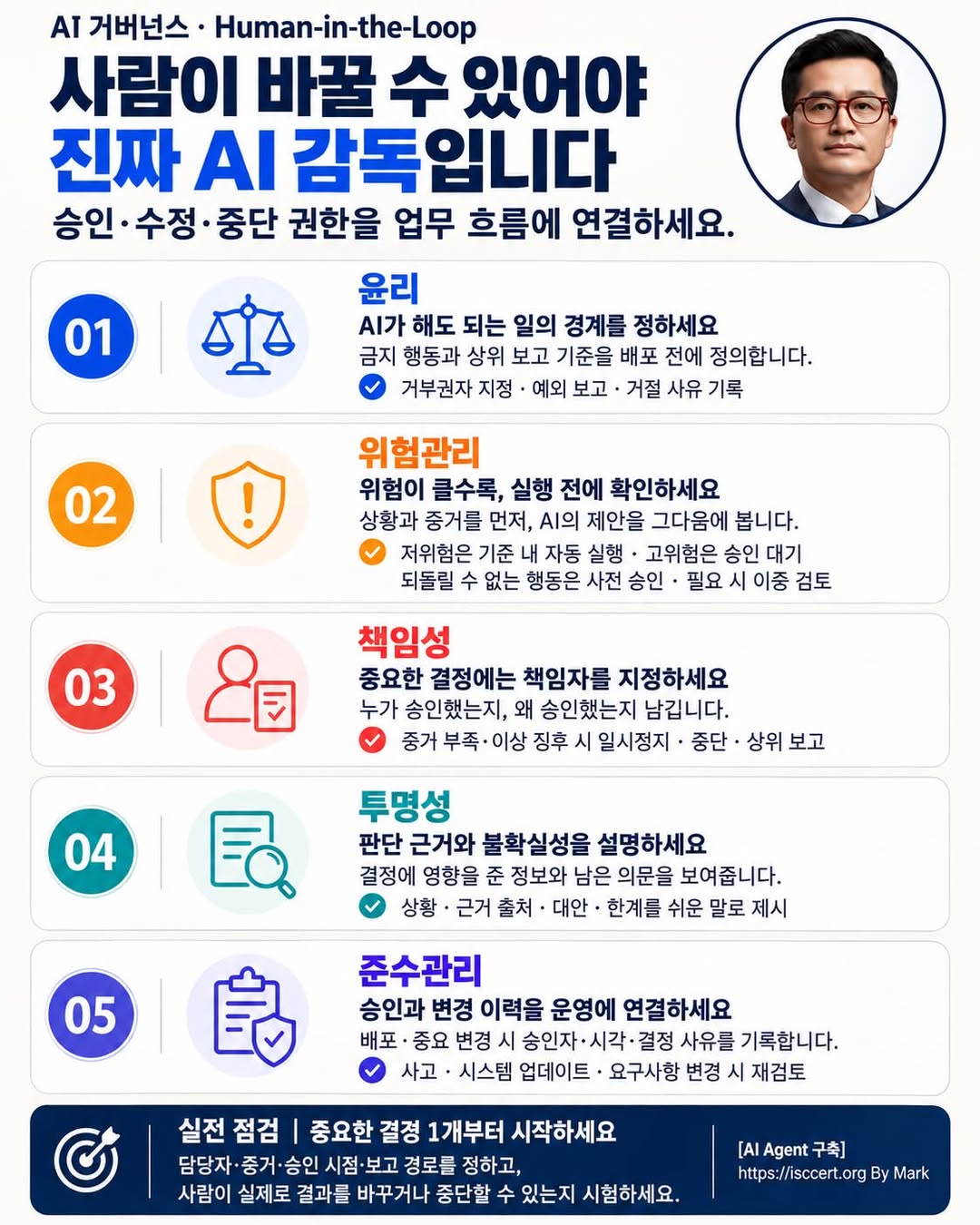 사람이 바꿀 수 있어야, 진짜 AI 감독입니다 — Human-in-the-Loop 인포그래픽