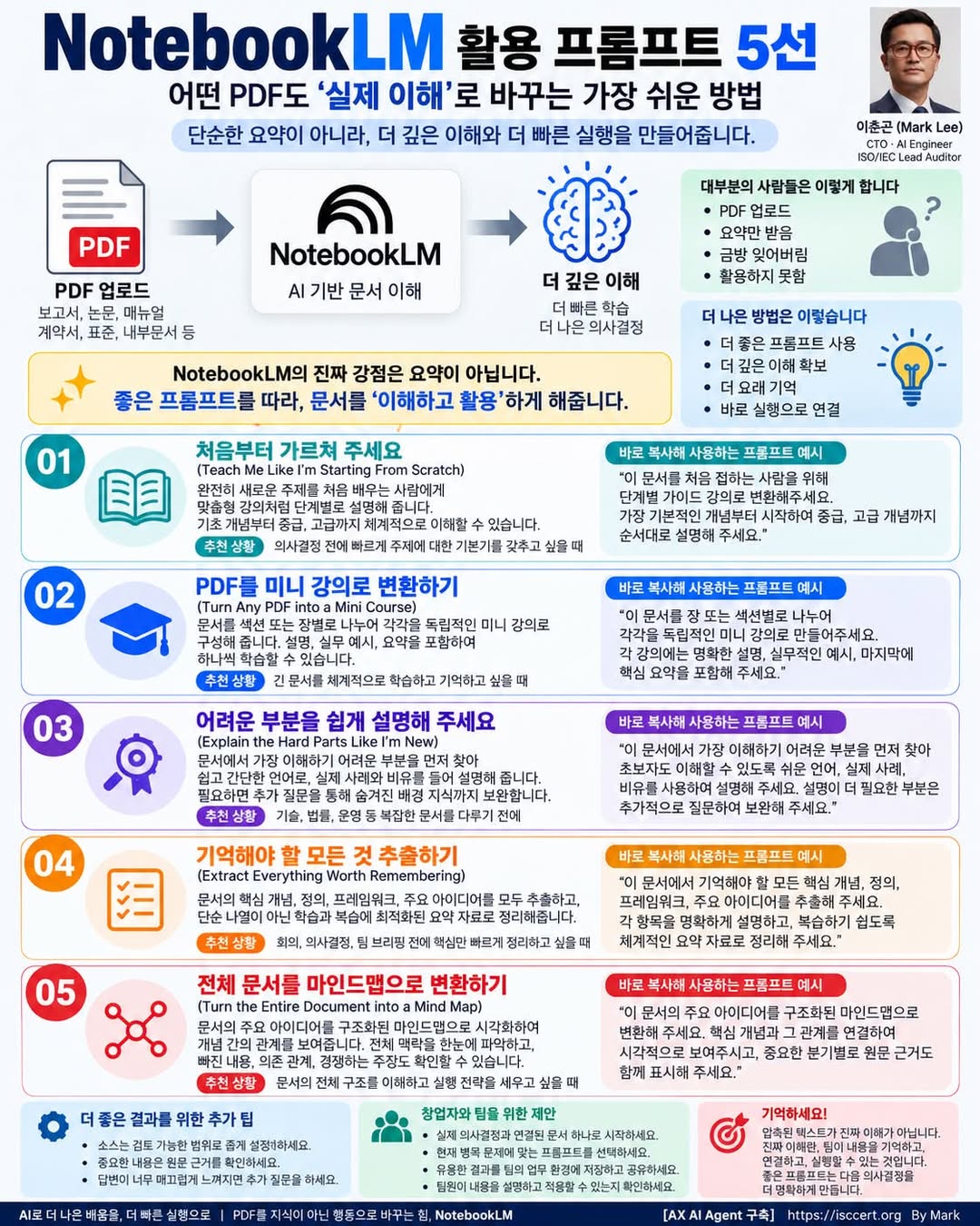NotebookLM 활용 프롬프트 5선 — PDF를 ‘요약’이 아닌 ‘이해’로 인포그래픽