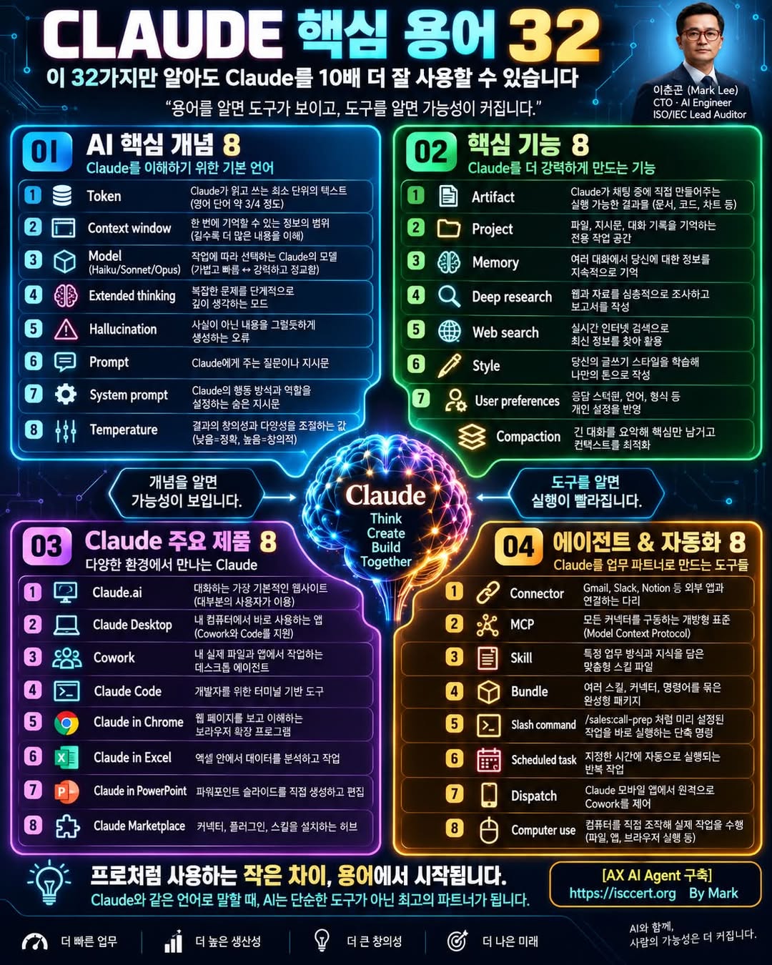 CLAUDE 핵심 용어 32 — 이 32가지만 알아도 활용 수준이 달라집니다 인포그래픽