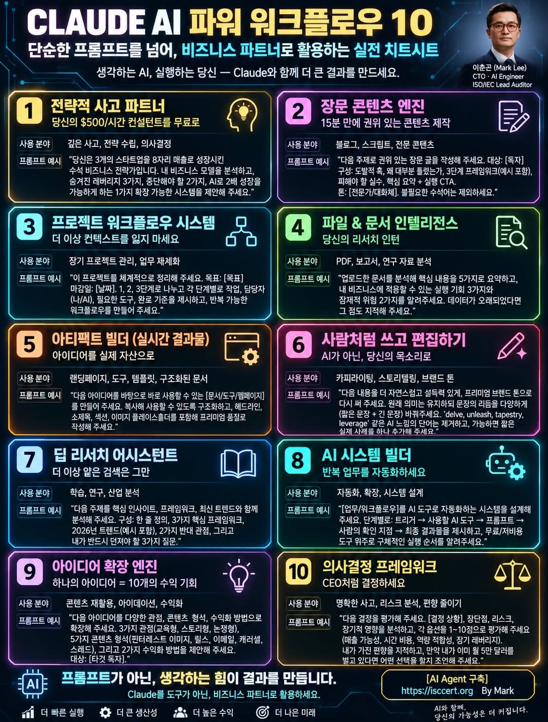 CLAUDE AI 파워 워크플로우 10 — Claude를 ‘AI 비즈니스 파트너’로 인포그래픽