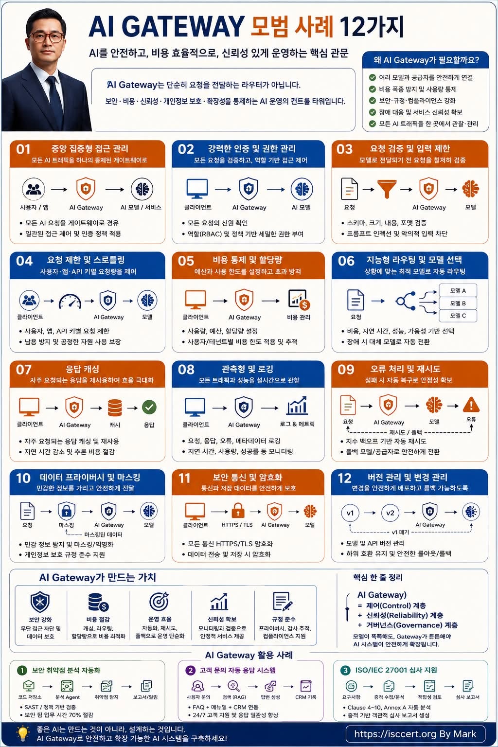 AI Gateway는 단순한 ‘API 중계 서버’가 아닙니다 인포그래픽