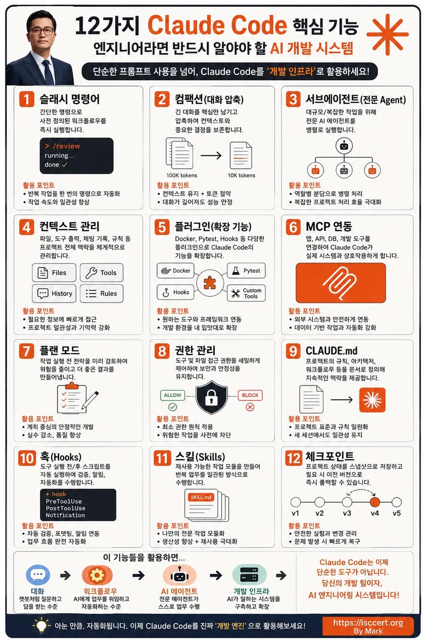 Claude Code를 아직도 ‘코딩 챗봇’처럼 사용하고 계신가요? 인포그래픽