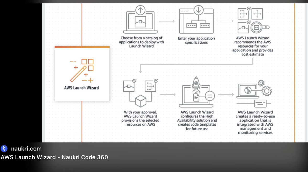 AWS 실전 운영 매뉴얼 인포그래픽