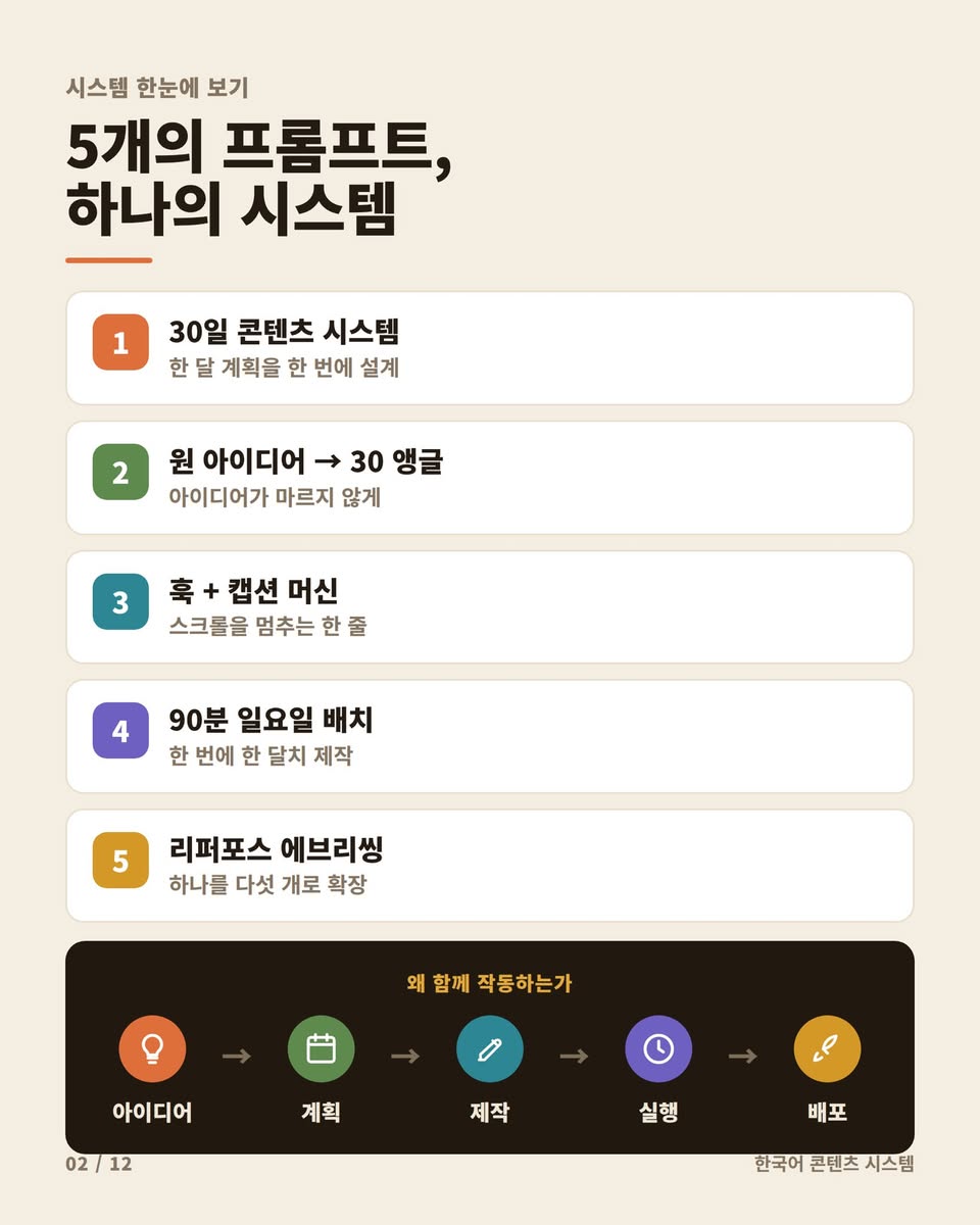 AI Claude 활용 고도화, 인포그래픽