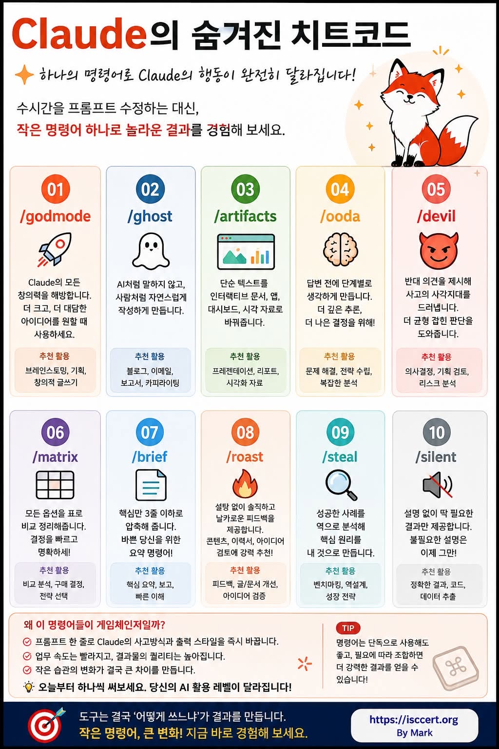 Claude의 숨겨진 치트코드 10가지 인포그래픽