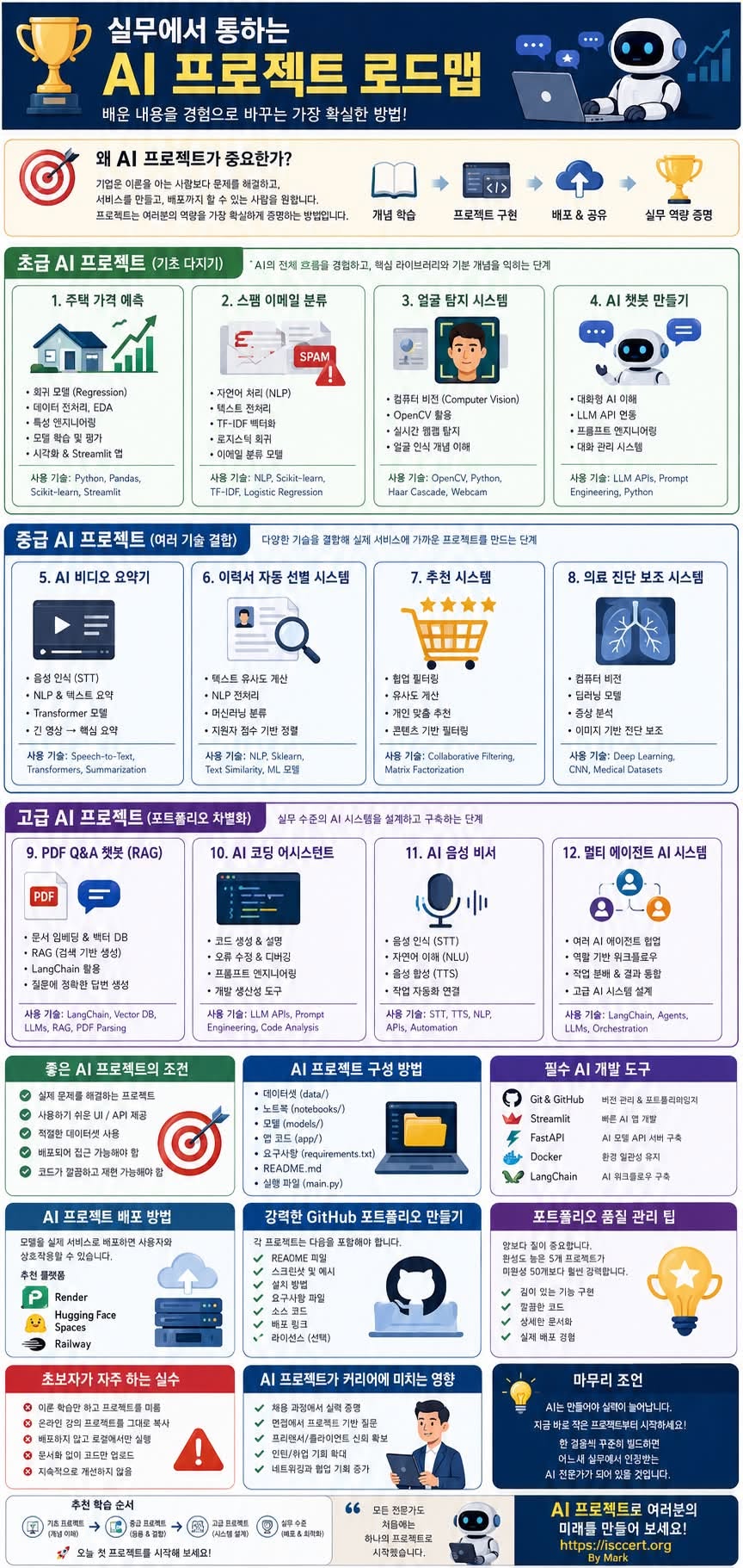 [ 실무에서 통하는 AI 프로젝트 로드맵 ] 인포그래픽