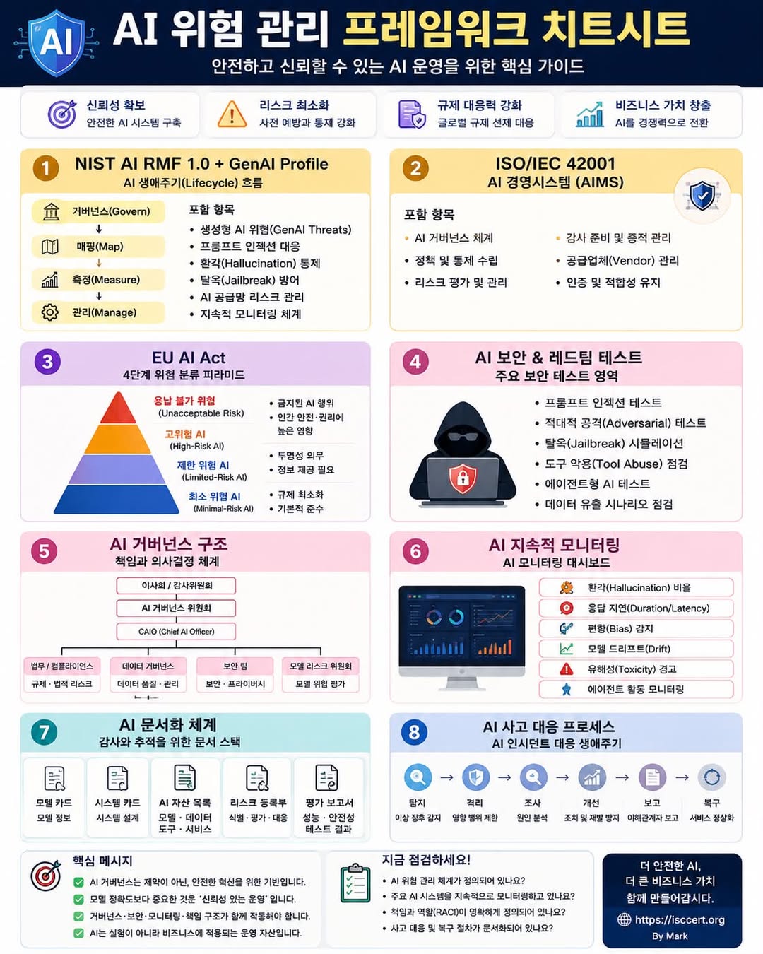 AI를 도입하는 기업은 많습니다. 인포그래픽