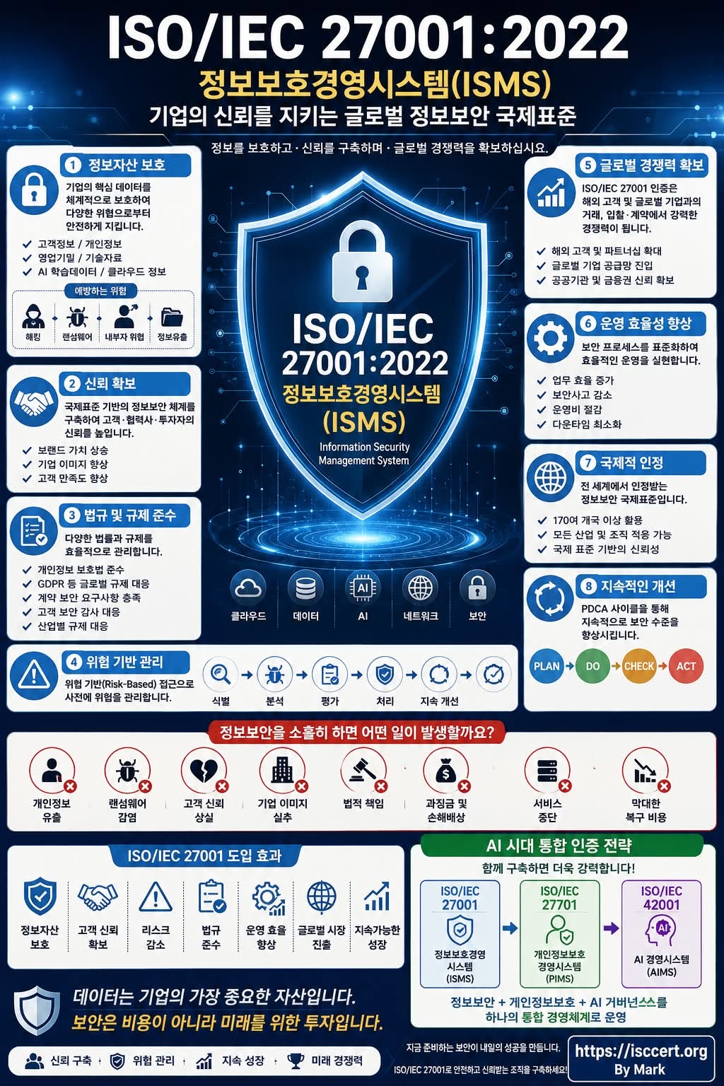 제목: ISO/IEC 27001:2022 인포그래픽
