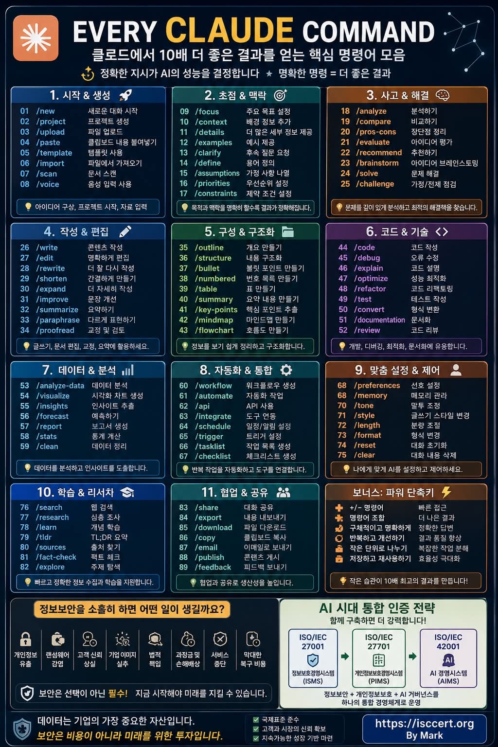 AI를 잘 쓰는 사람들의 비밀은 ‘프롬프트’가 아니라 ’명령 구조(Command Structure)’입니다. 인포그래픽
