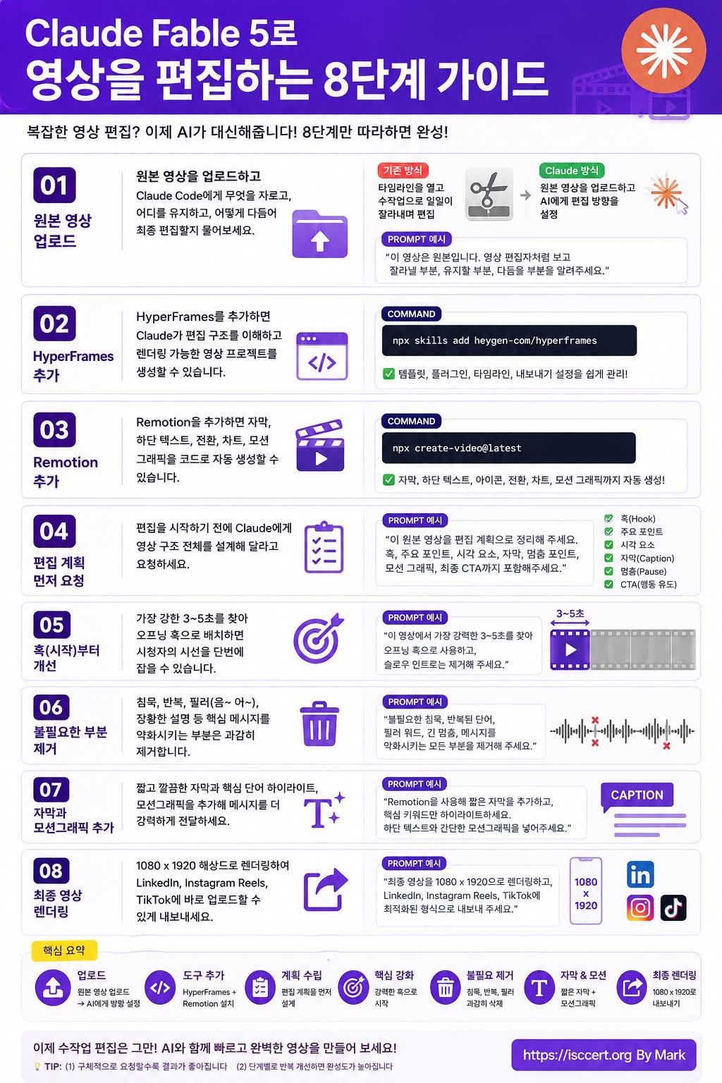 AI가 영상 편집자를 대신하는 시대, Claude Fable 5로 영상 편집을 자동화하세요! 인포그래픽