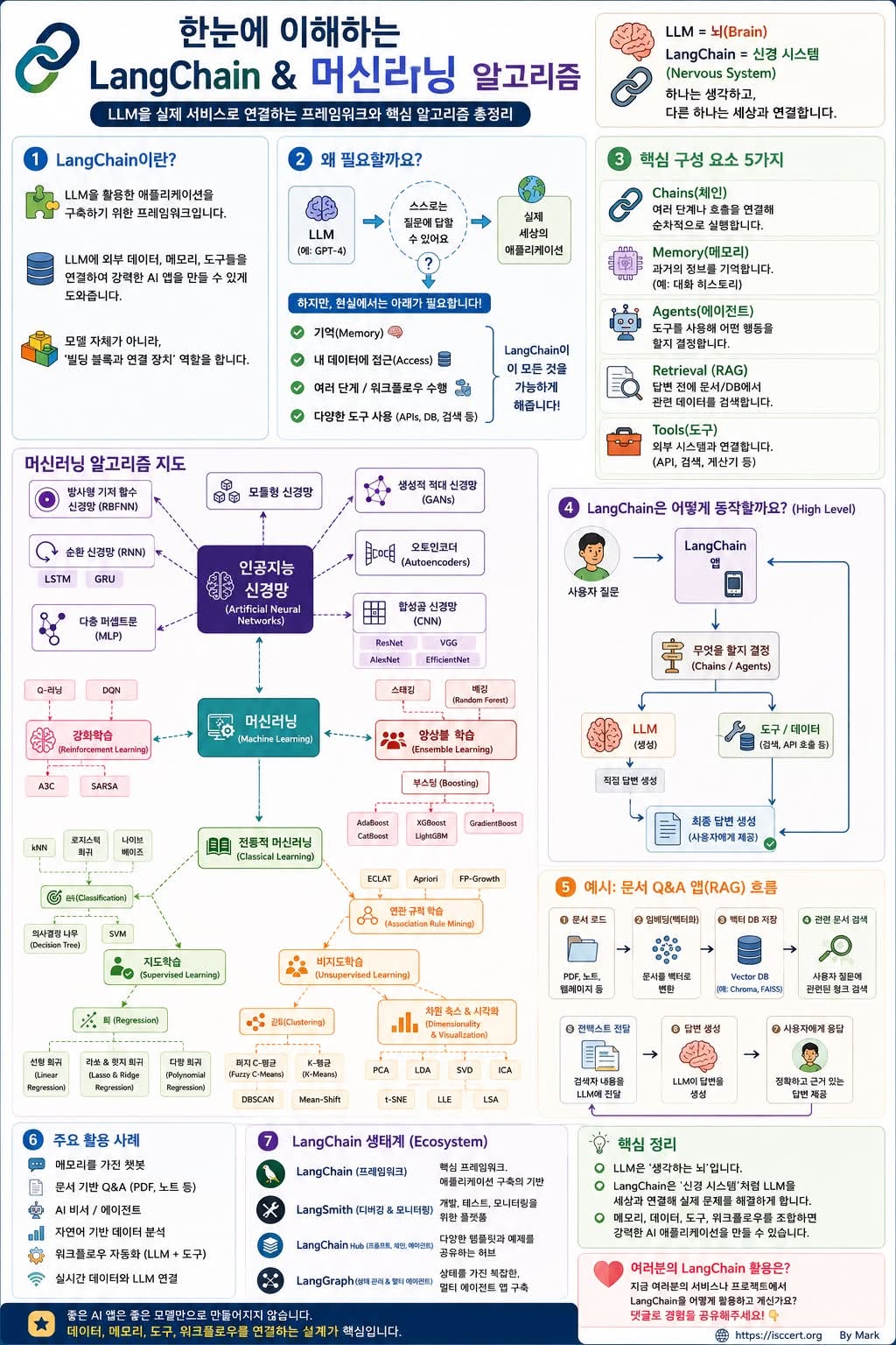 좋은 AI 애플리케이션은 좋은 LLM만으로 만들어지지 않습니다. 인포그래픽