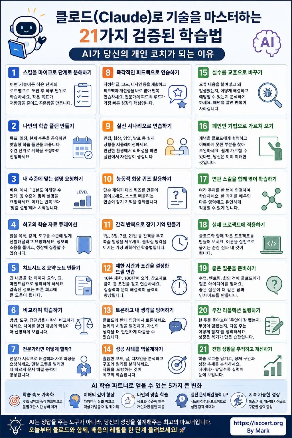 AI 시대, 가장 중요한 경쟁력은 ‘질문’이 아니라 ‘학습 시스템’입니다. 인포그래픽