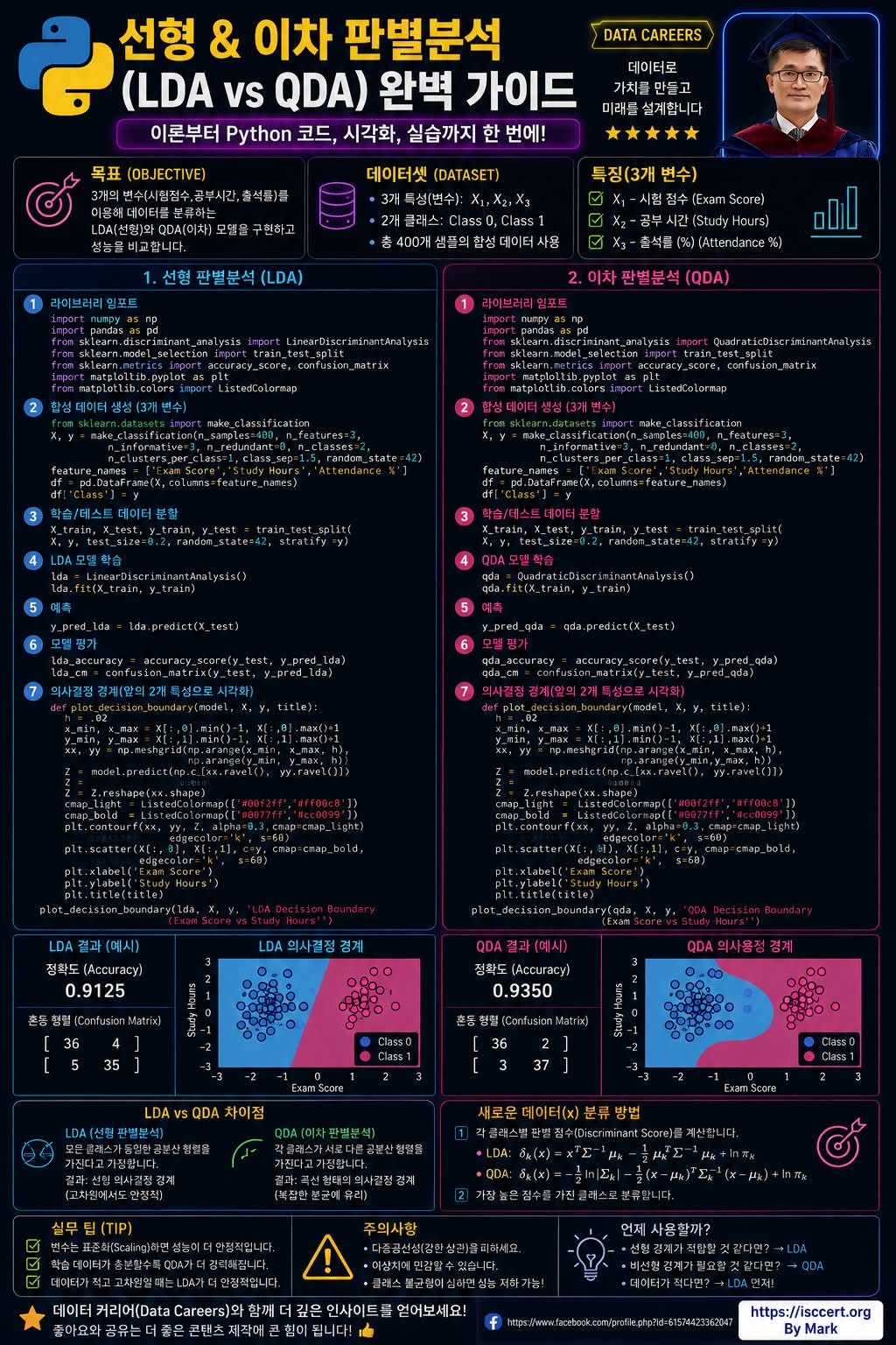 LDA vs QDA, 어떤 알고리즘을 선택해야 할까요? 인포그래픽