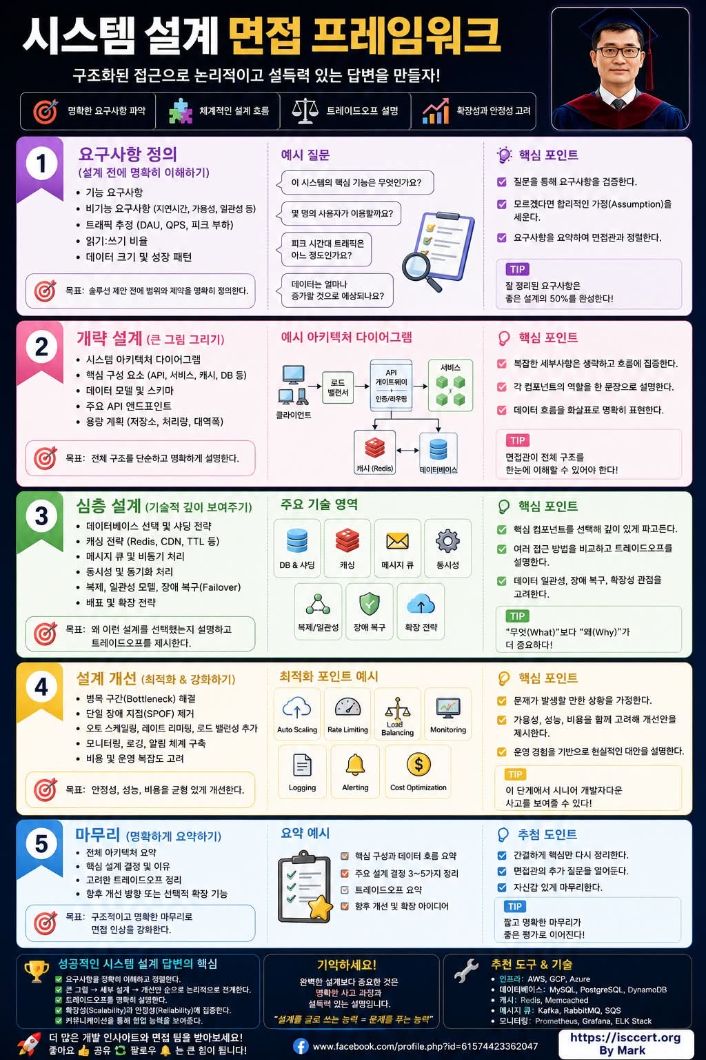 좋은 시스템 설계는 ‘무엇을 만들 것인가’보다 인포그래픽