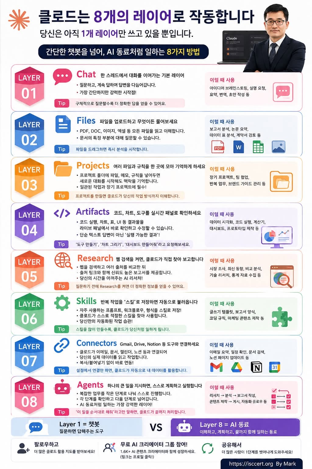 아직도 Claude를 ‘챗봇’으로만 사용하고 계신가요? 인포그래픽