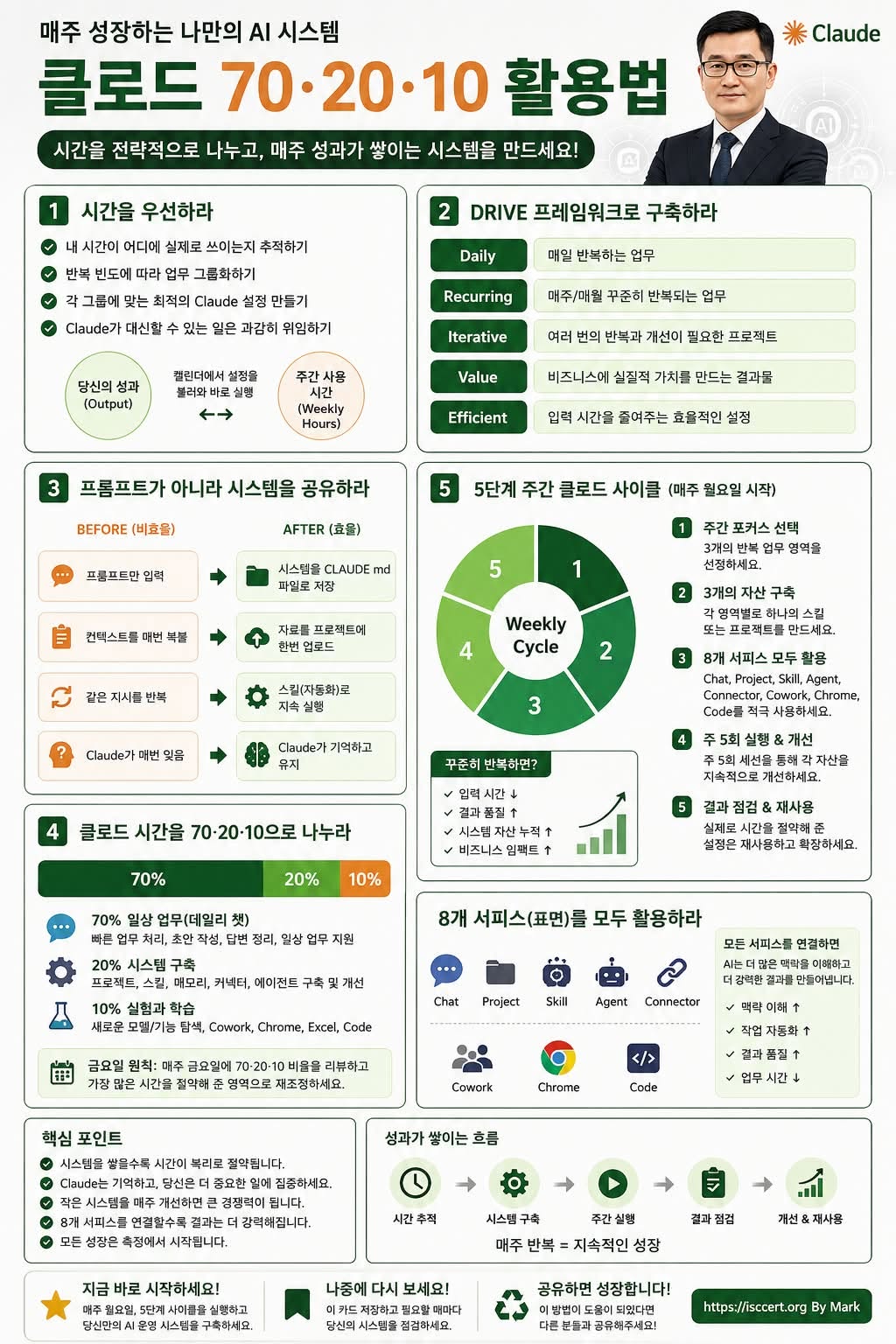 매주 Claude를 사용하지만, 매주 같은 방식으로만 사용하고 계신가요? 인포그래픽