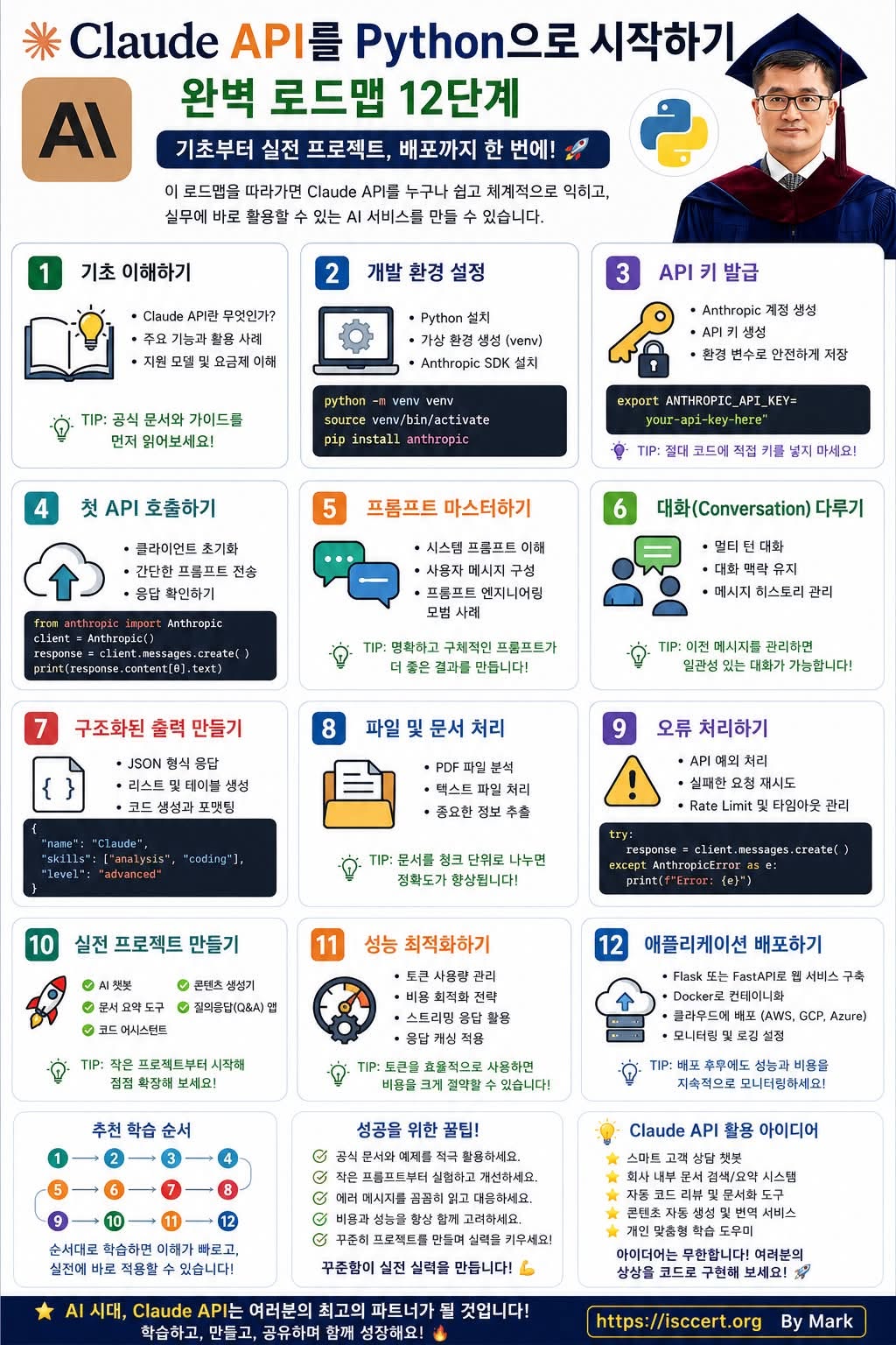 Python으로 Claude API를 시작하고 싶다면? 이 12단계 로드맵 하나면 충분합니다. 인포그래픽