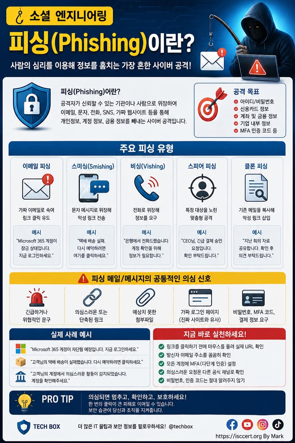 사람을 속이는 가장 위험한 해킹, 피싱(Phishing) 인포그래픽
