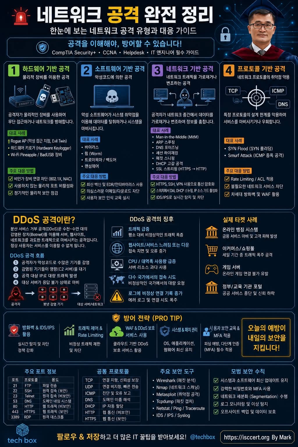 네트워크 공격, 제대로 알아야 막을 수 있습니다! 인포그래픽