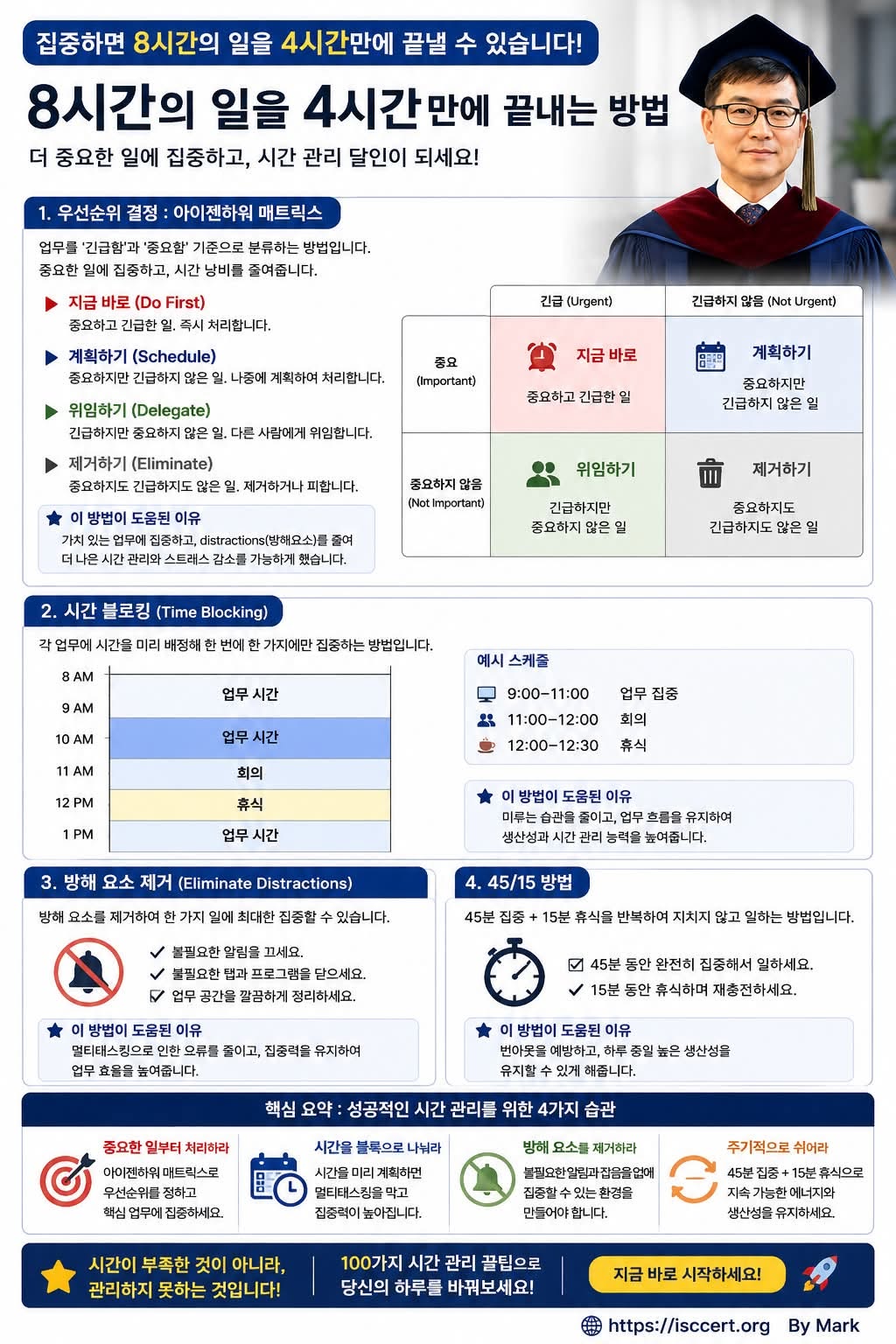 하루 8시간 일을 — 4시간 만에 끝내는 사람들의 인포그래픽