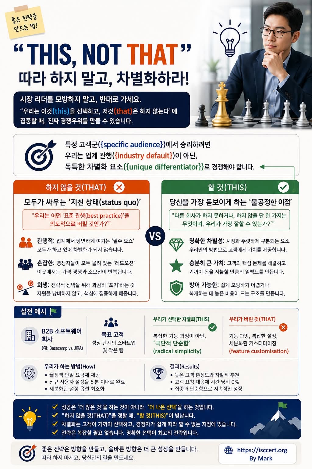 따라 하는 기업은 경쟁하고, 인포그래픽