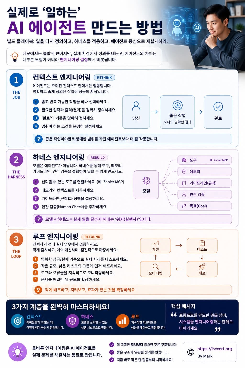 AI 에이전트는 — ‘좋은 모델’보다 인포그래픽