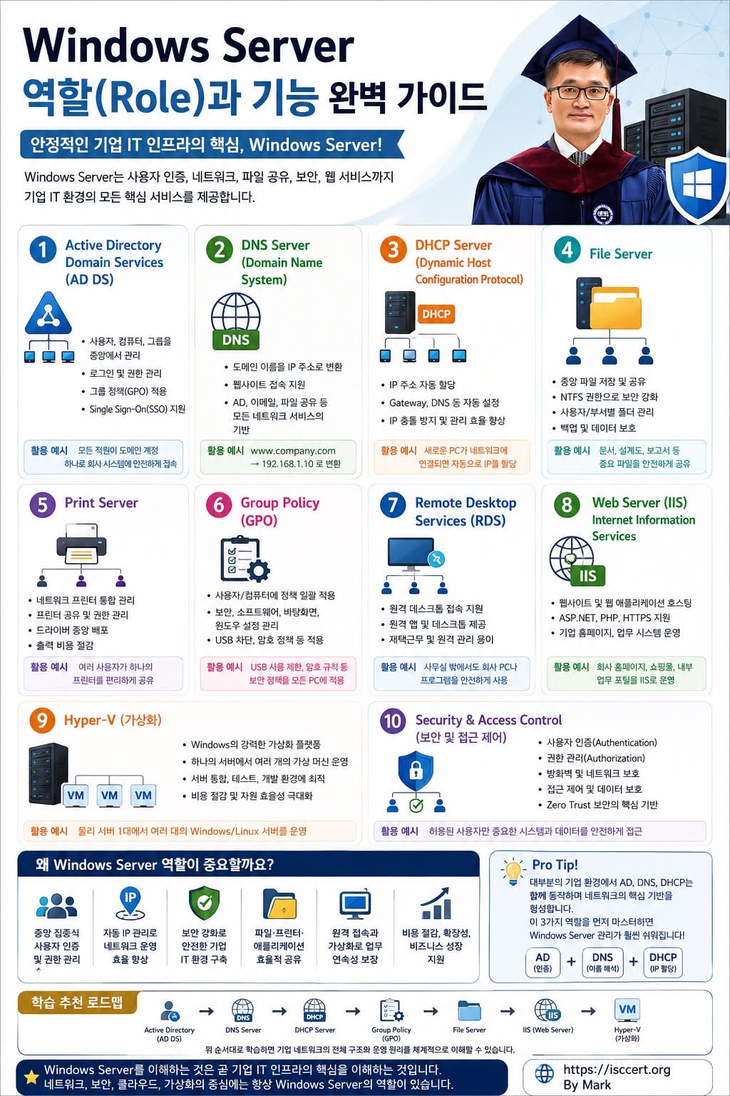 Windows Server는 단순한 운영체제가 아닙니다. 인포그래픽
