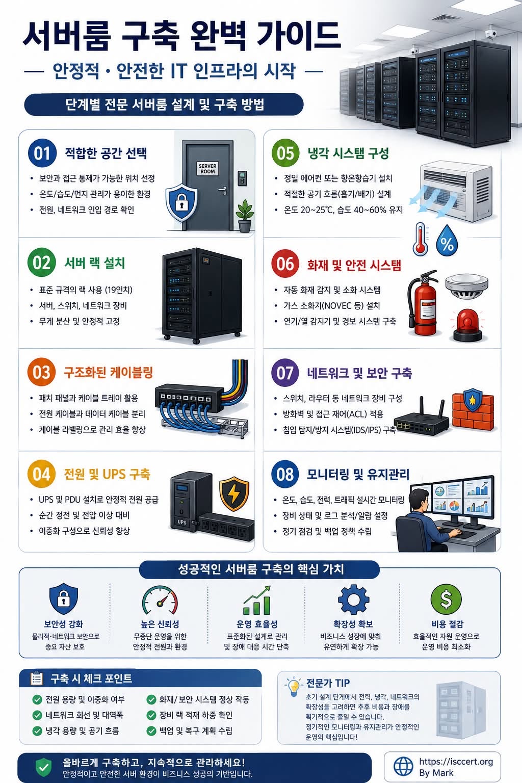 서버룸은 단순히 서버를 설치하는 공간이 아닙니다. 인포그래픽