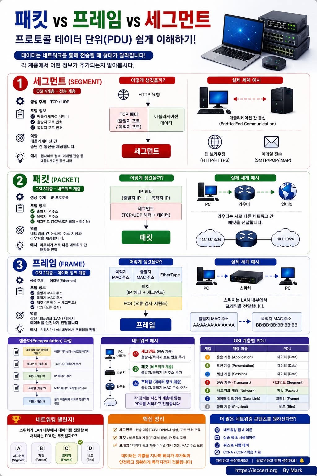 패킷(Packet) vs 프레임(Frame) vs 세그먼트(Segment) 인포그래픽