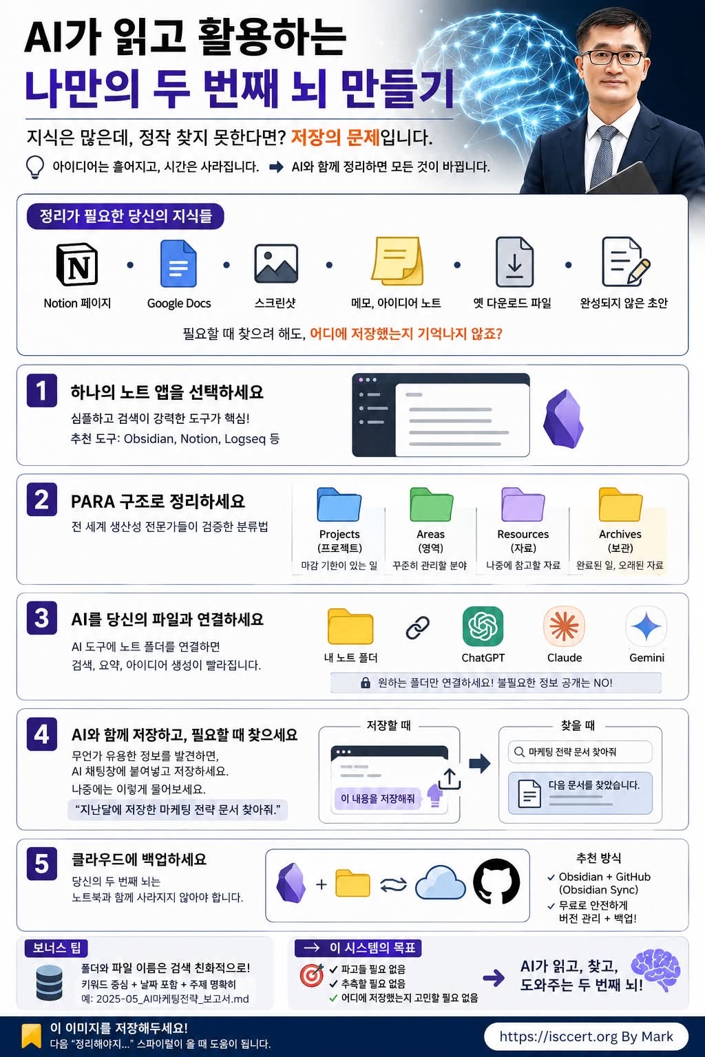 AI가 읽고 활용하는 ’두 번째 뇌(Second Brain)’를 만들어 보세요 인포그래픽