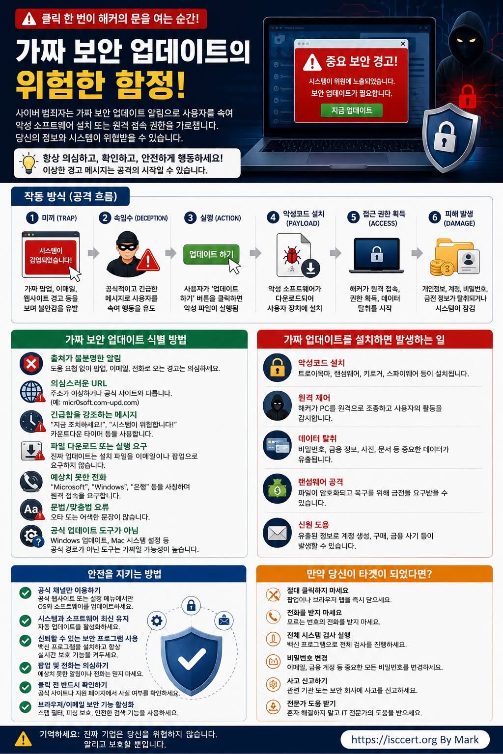 보안 업데이트”를 가장한 공격, 한 번의 클릭이 모든 것을 잃게 할 수 있습니다! 인포그래픽