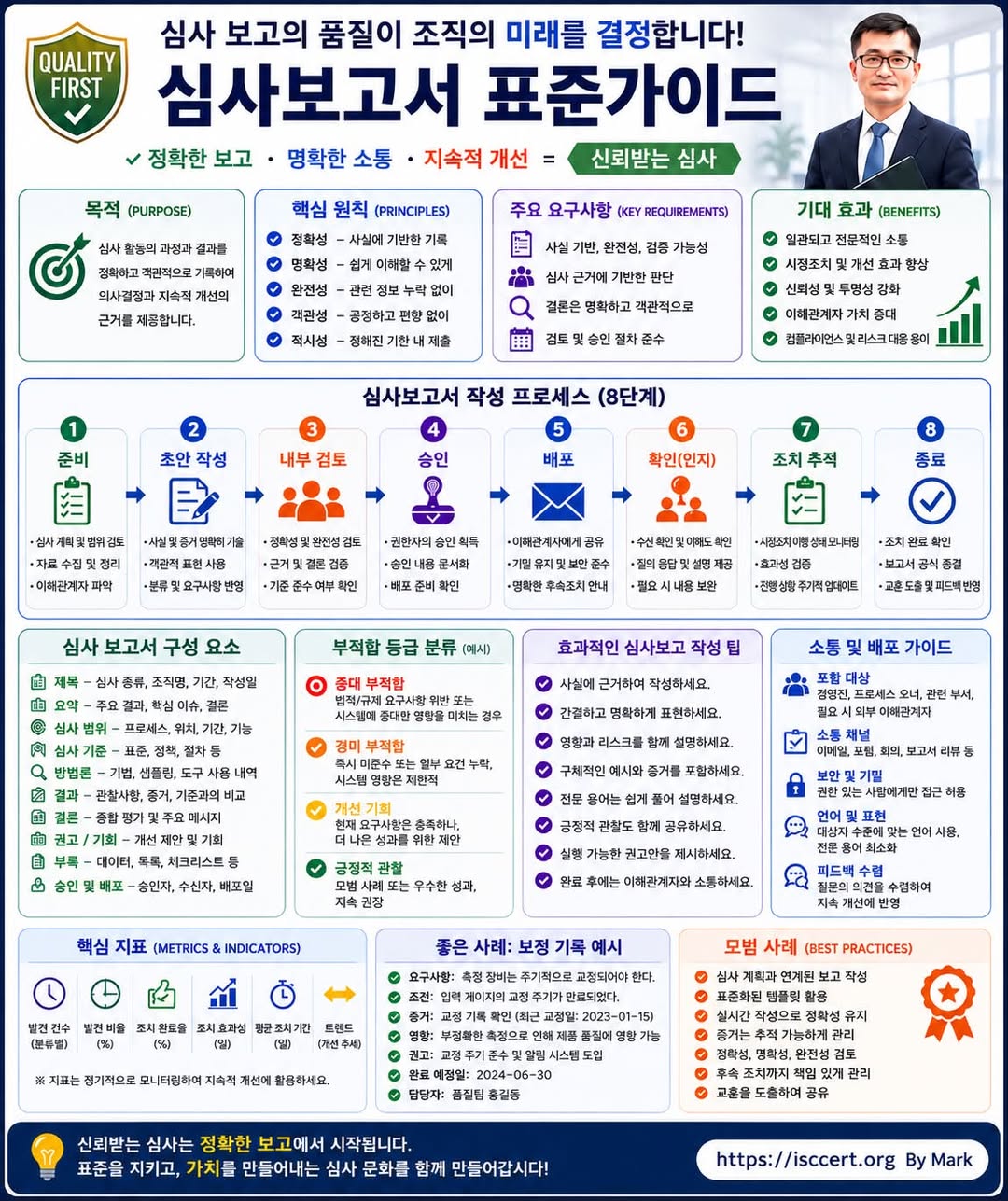 신뢰받는 심사는 신뢰받는 보고서에서 시작됩니다 인포그래픽
