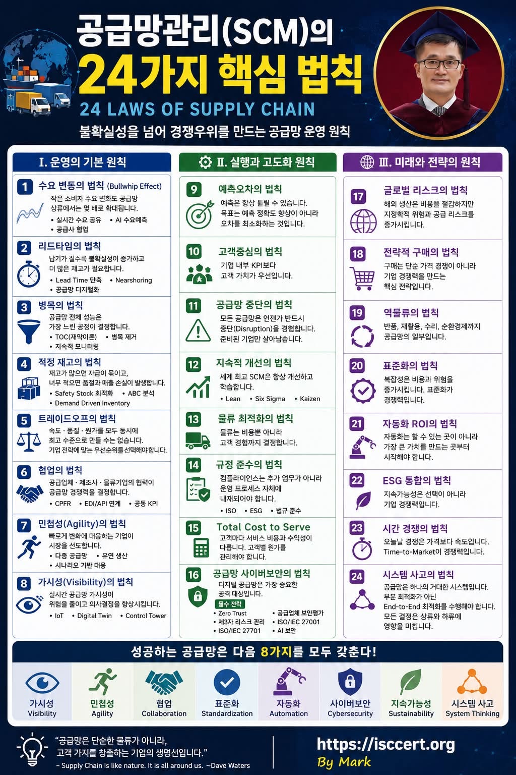 공급망관리(SCM)의 24가지 핵심 법칙 인포그래픽