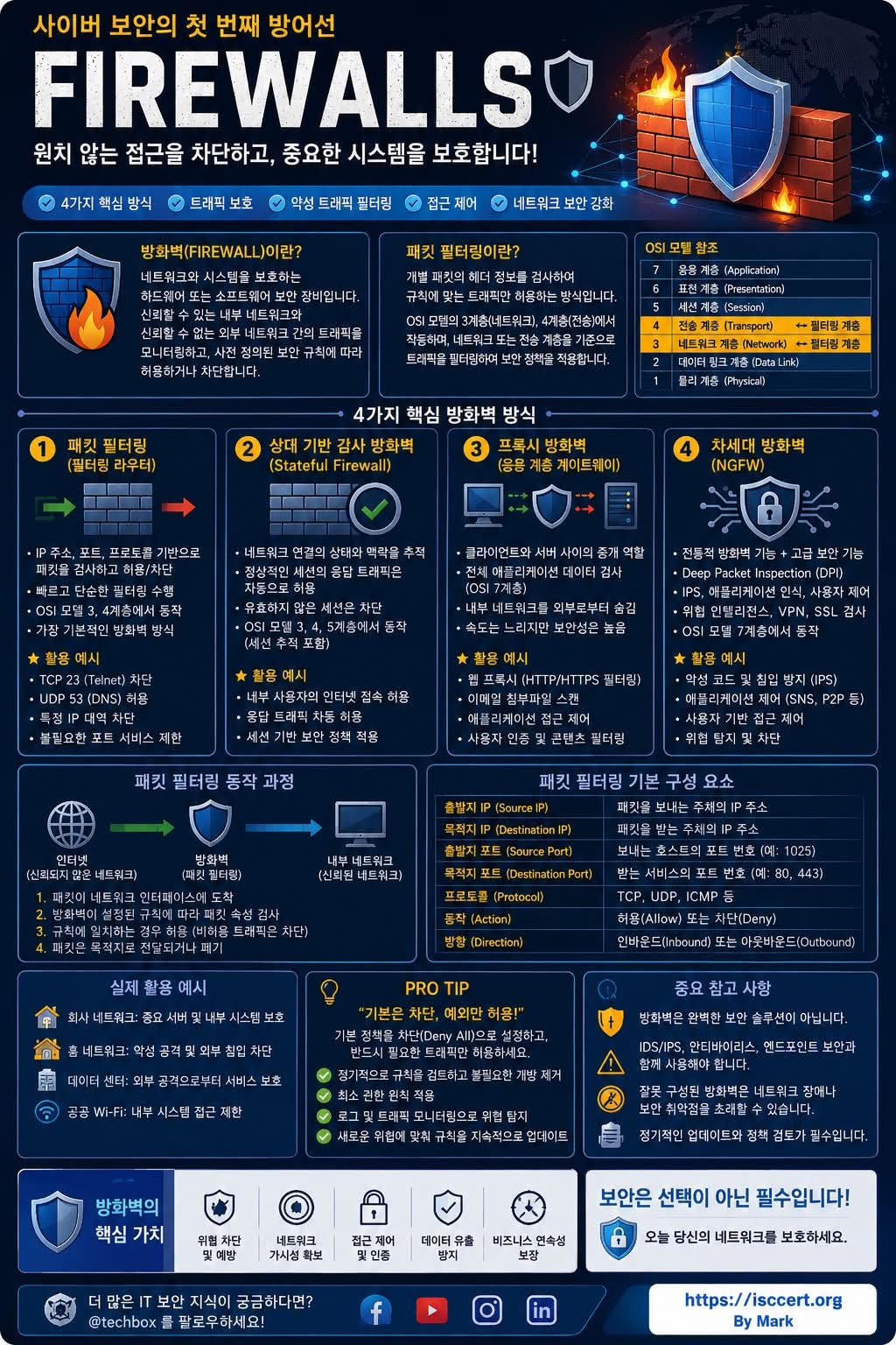 방화벽(Firewall), 사이버 보안의 첫 번째 방어선 인포그래픽