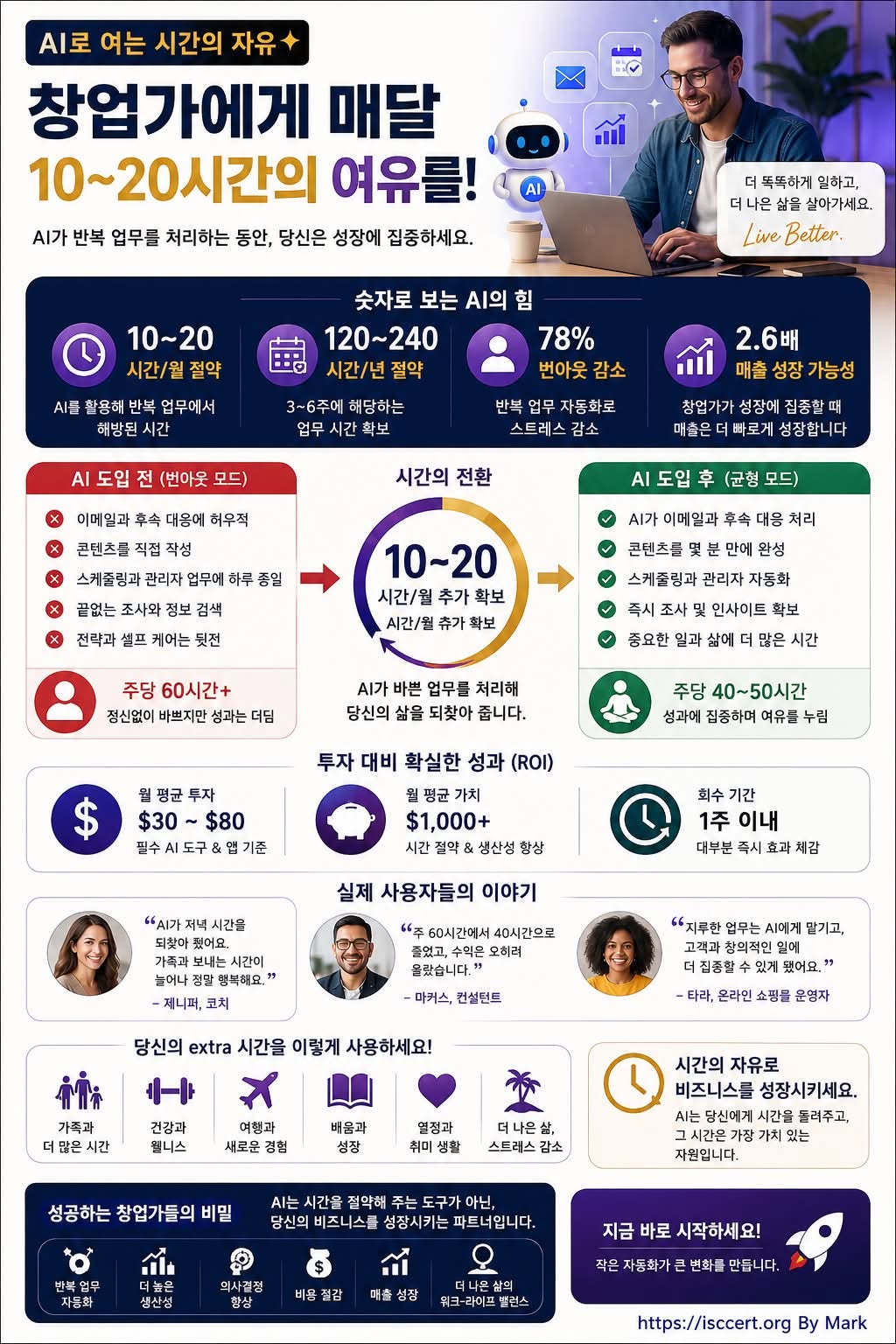 AI가 우리에게 주는 가장 큰 선물은 ‘시간’입니다. 인포그래픽