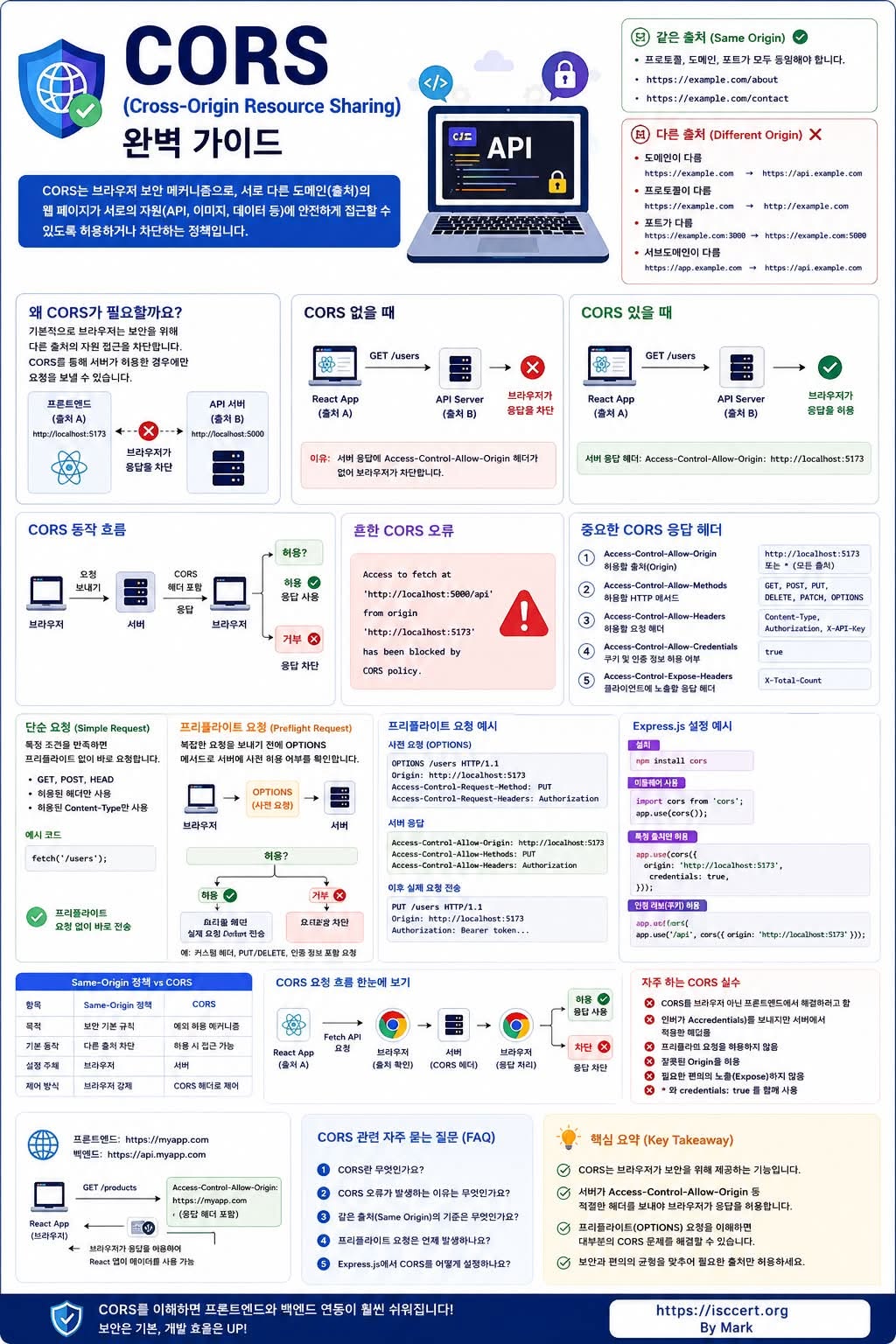 CORS 오류”는 버그가 아닙니다. 인포그래픽