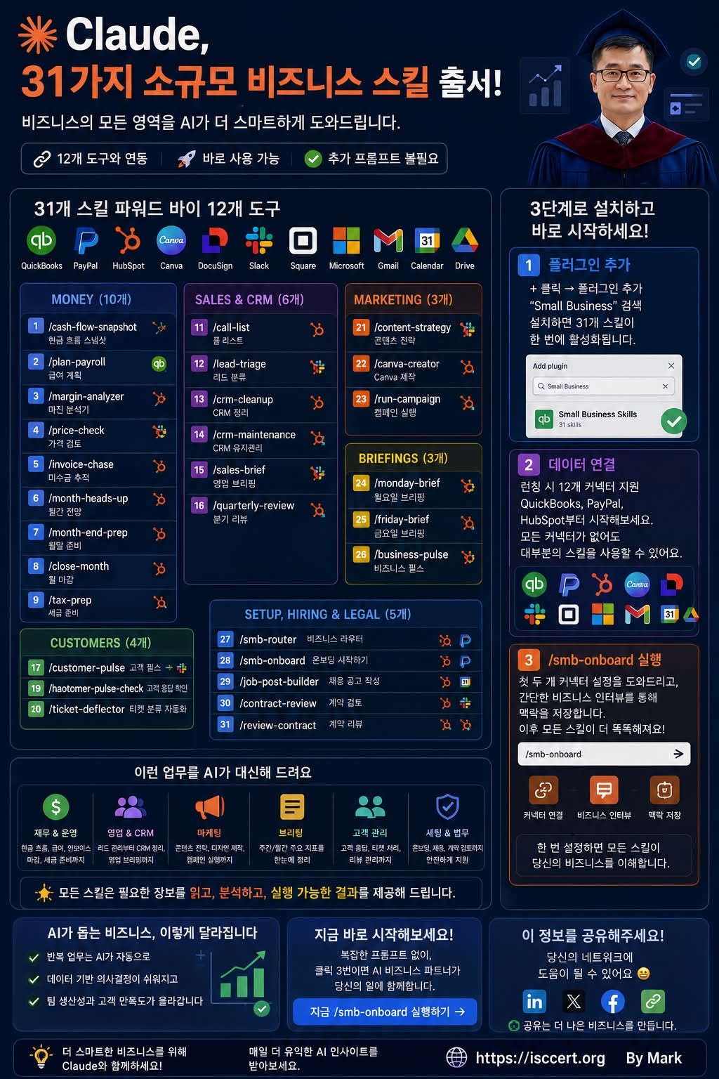AI가 소상공인의 업무를 대신하는 시대가 시작되었습니다. 인포그래픽