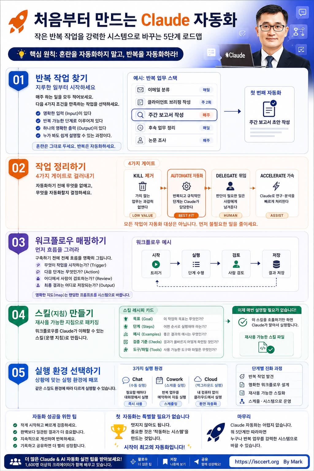 처음부터 만드는 Claude 자동화 인포그래픽