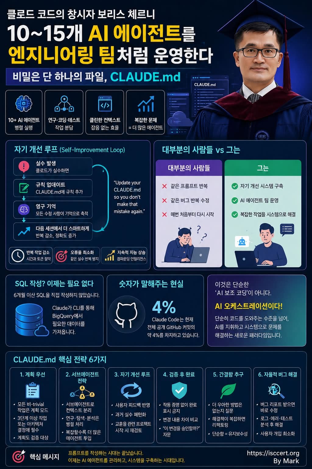 AI 시대의 경쟁력은 ‘프롬프트’가 아니라 ‘시스템’입니다 인포그래픽