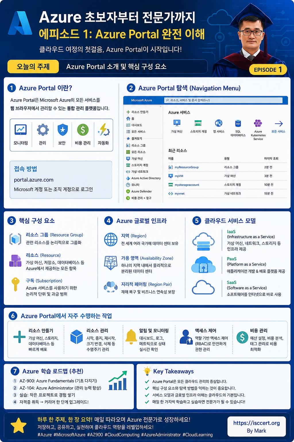 Azure Portal, 클라우드의 첫걸음을 여는 관제센터 인포그래픽