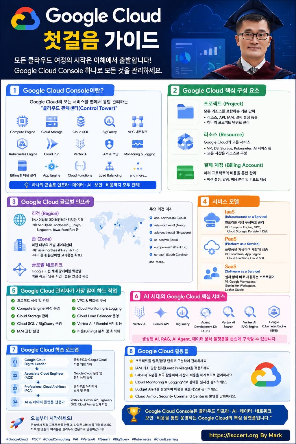 Google Cloud 첫걸음, 어디서부터 시작해야 할까요? 인포그래픽