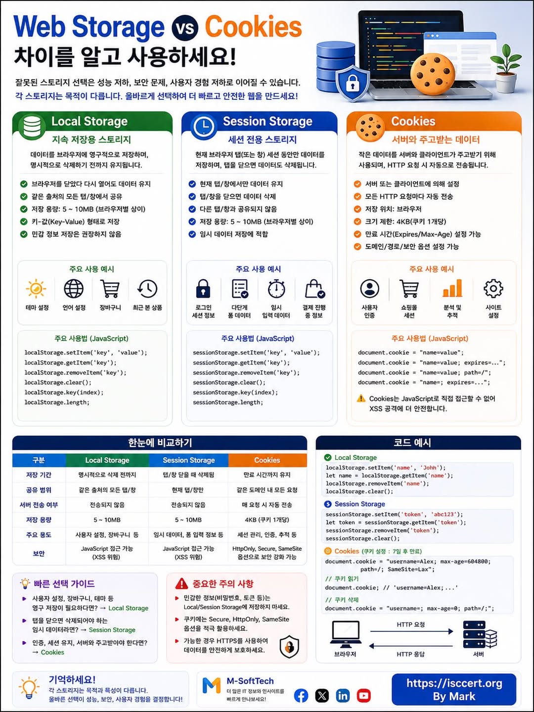 Web Storage vs Cookies, 제대로 알고 사용하고 계신가요? 인포그래픽