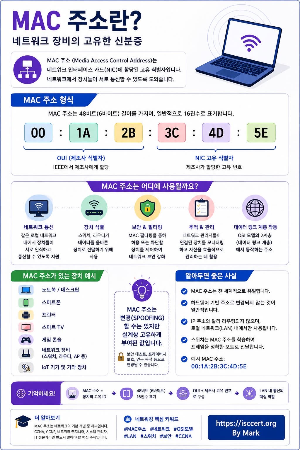 MAC 주소(MAC Address), 네트워크 속 모든 장비의 ‘주민등록번호’를 아시나요? 인포그래픽