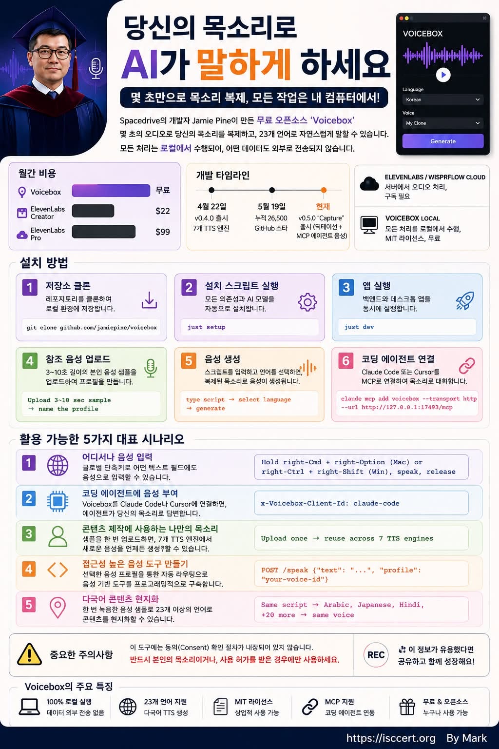 내 목소리로 AI가 말하는 시대가 왔습니다! 인포그래픽