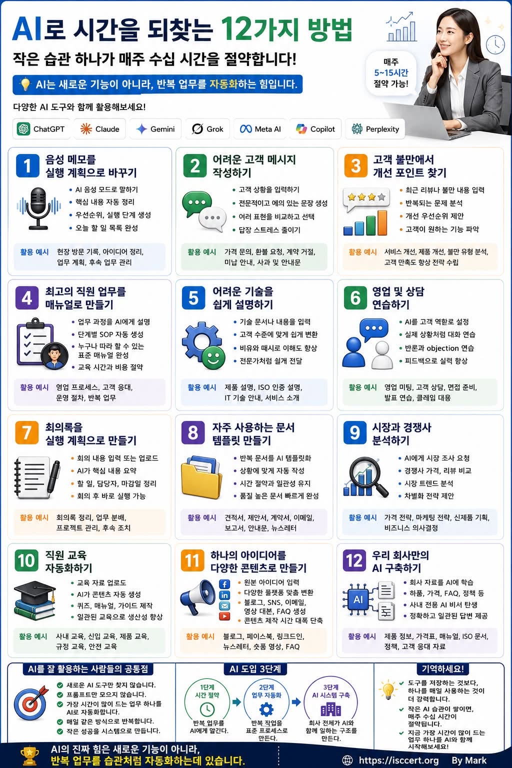AI는 시간을 빼앗는 기술이 아니라, 시간을 돌려주는 기술입니다. 인포그래픽