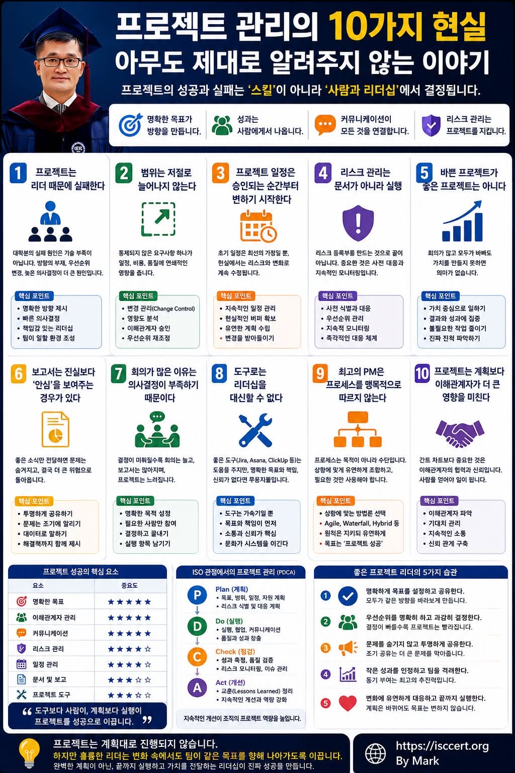 프로젝트 관리는 일정표를 만드는 일이 아닙니다. 인포그래픽