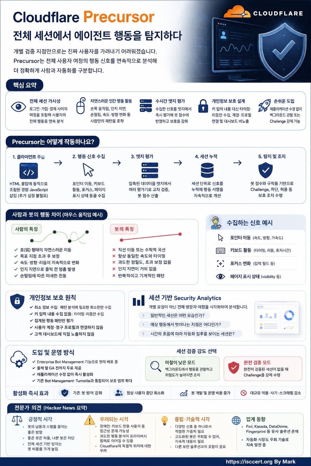 Cloudflare Precursor 인포그래픽