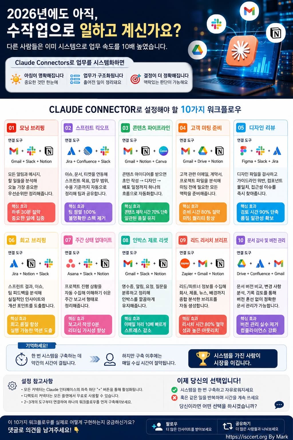 아직도 반복 업무를 직접 처리하고 계신가요? 인포그래픽